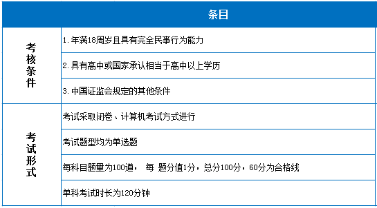 上海财菁基金从业资格考试培训班