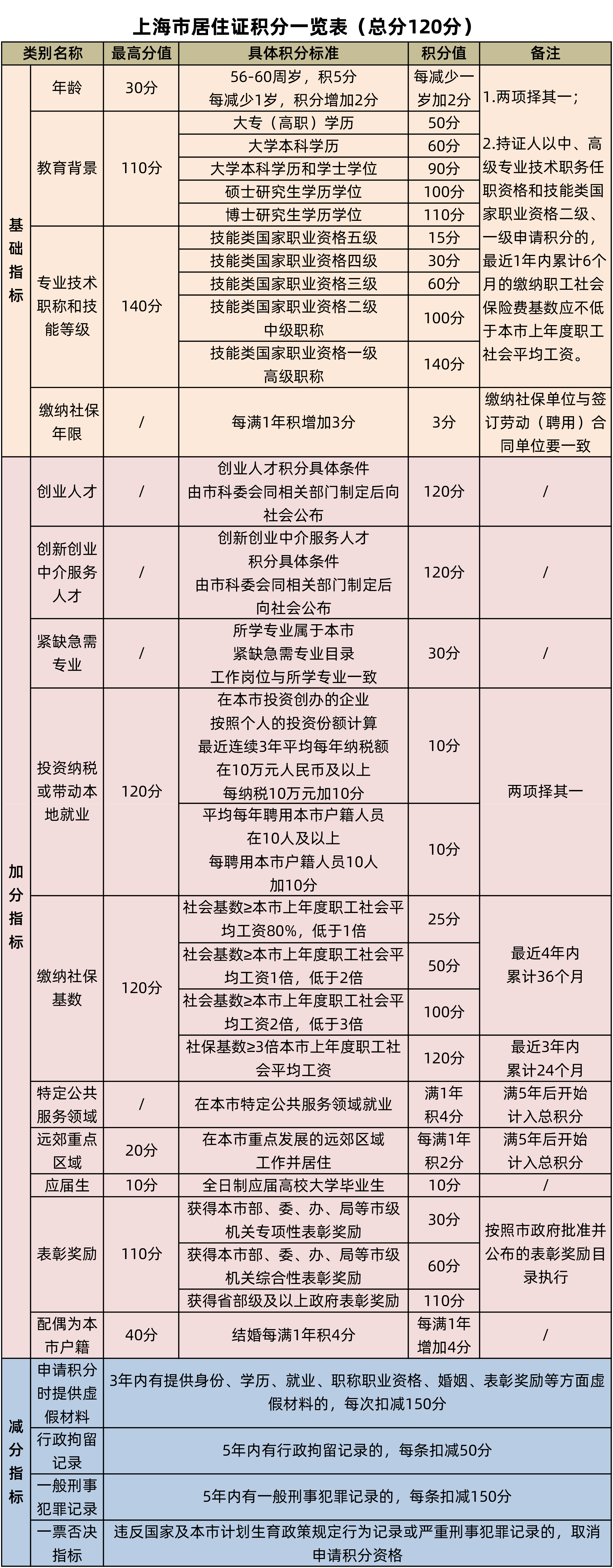 上海积分表.png