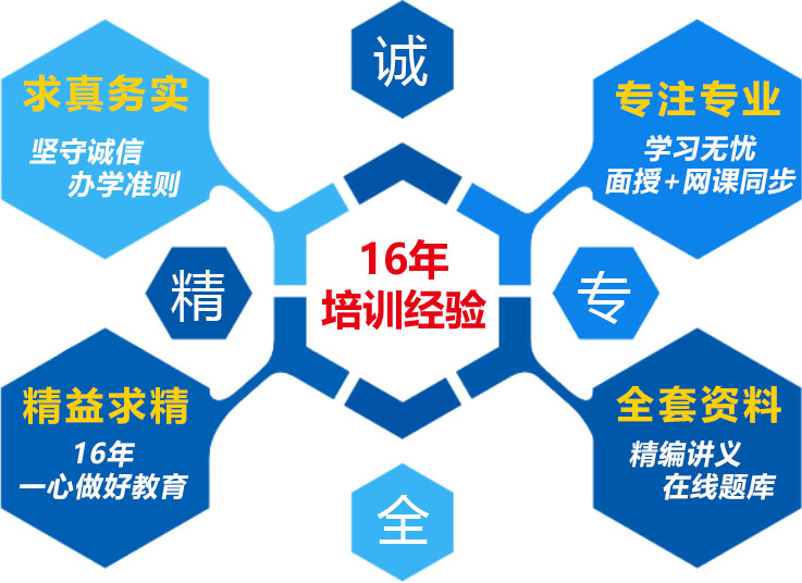 人力资源 培训优势.jpg